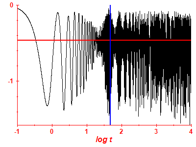 Survival probability log